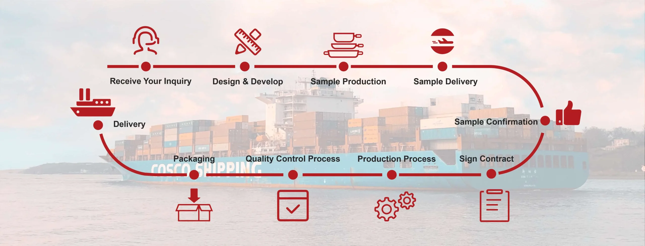 쉽고 번거롭지 않은 주문 프로세스