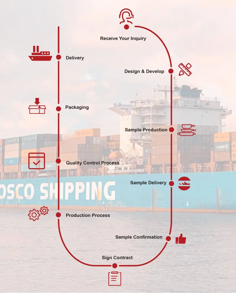 모바일 페이지용 조리기구 주문 프로세스
