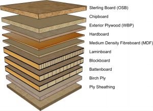 Tipos de madera diseñada en gabinetes Tipos de madera diseñada en gabinetes